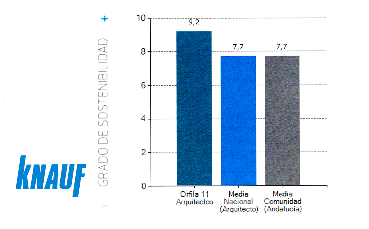 2011. Informe Knauf sobre sostenibilidad en la edificación